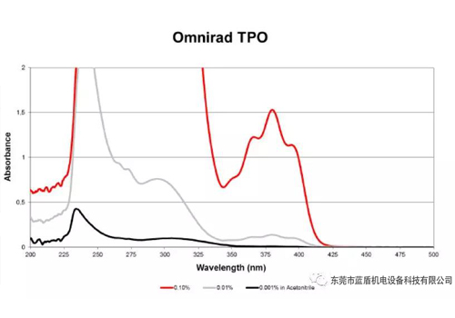 LED光源與汞燈的區別（優點、缺點，大眾對LED的理解誤區）